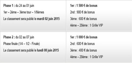 Deux phases du challenge Roland Garros