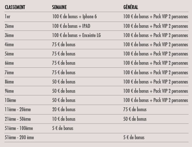 Challenge sport sur JOA pour l'Euro 2016