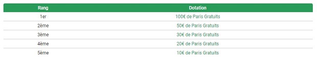 Dotation par journée de la promo "puncher du jour" spéciale Vuelta sur Unibet