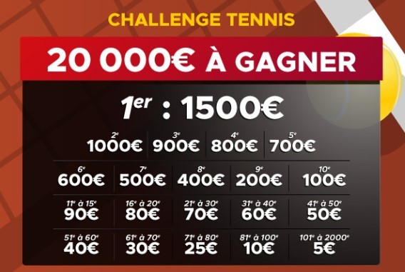 Jusqu'à 1.500€ à remporter sur Betclic pour Roland Garros