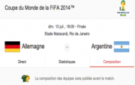 Finale du mondial Allemagne - Argentine : sur quel site parier ? Quelles sont les meilleurs côtes?