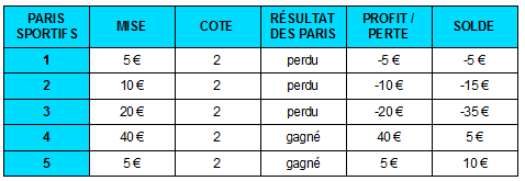 Statistiques Sportives