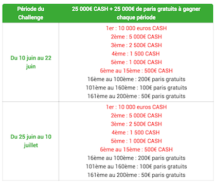 Promotion Le Boss du Terrain sur Unibet.fr