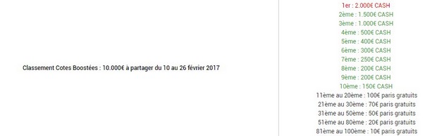 Le Challenge Cotes Boostées d'Unibet.fr : les gains