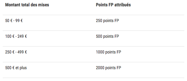Barème des récompenses de la promo points FP boostés sur le basket US de Frace Pari du 3 au 8/01