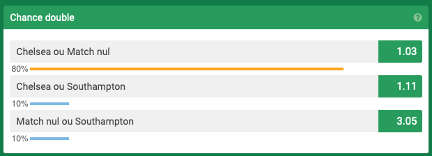 Cote en double chance d'une rencontre de Premier League sur Unibet